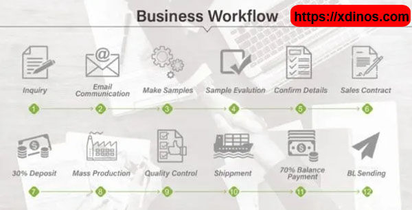 Business Contact Workflow